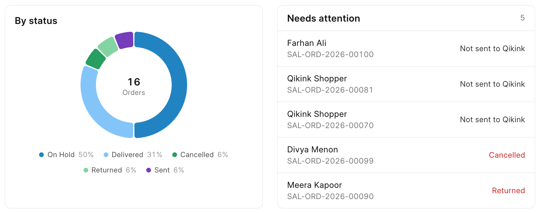 By status and Needs attention